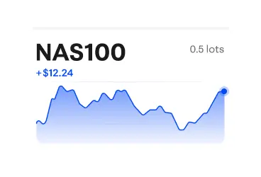 Chart NAS100 menunjukkan keuntungan 12,24 dolar AS pada 0,5 lot.